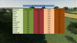 landwirtschafts farming simulator ls fs 19 ls19 fs19 2019 ls2019 fs2019 mods free download farm sim Six Ashes 1.1.0.0