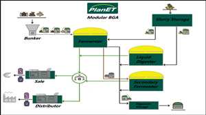 landwirtschafts farming simulator ls fs 25 2025 ls25 fs22 ls2025 fs2025 mods free download farm sim PlanET Modulare BGA 1.0.0.1